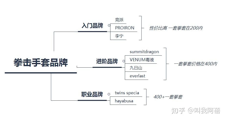 健身手套_健身手套什么比较好_手套健身好比较好的牌子