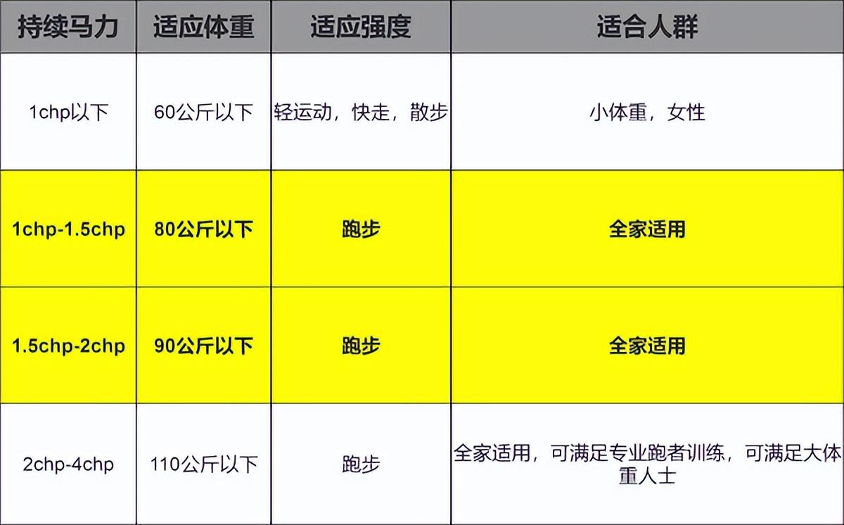 反重力跑步机 中国_alterg反重力跑步机官网_国产反重力跑步机