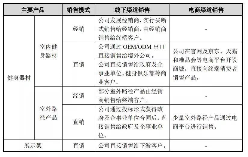 什么牌子的跑步机好_什么牌子跑步机好_跑步机好的牌子