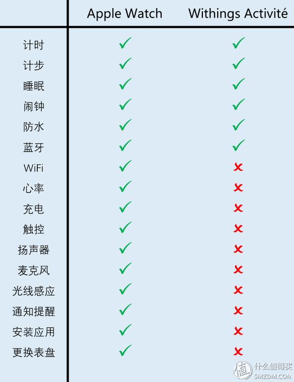 计步器好用吗_最好用的计步器_计步器的好处