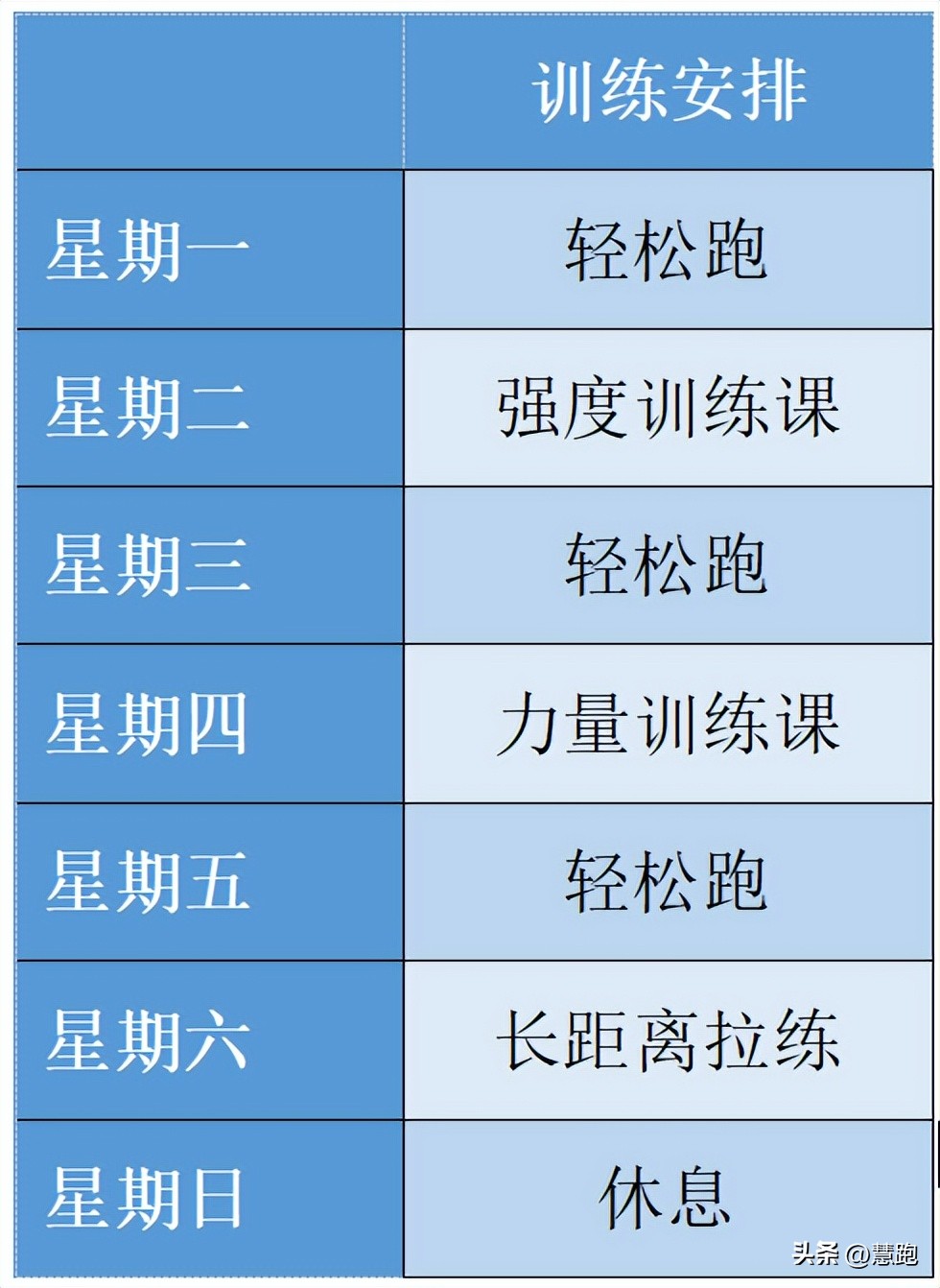 长跑训练方法有哪些_长跑的训练_中长跑的训练方法主要有