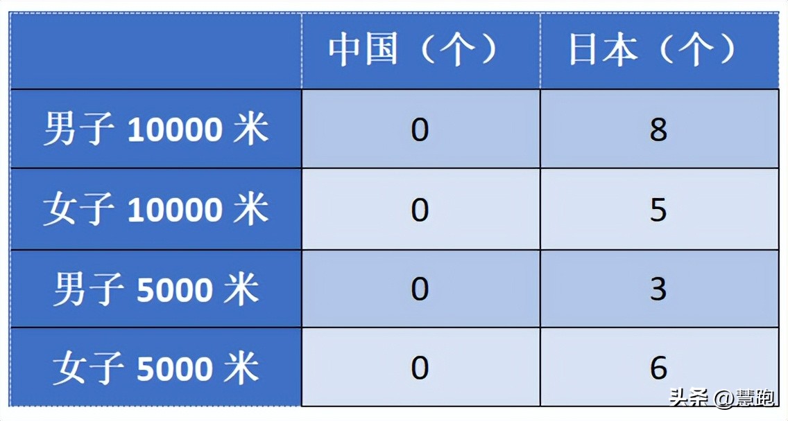 长跑的训练_中长跑的训练方法主要有_长跑训练方法有哪些