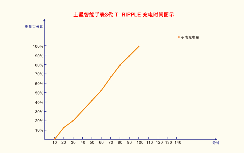 计步器真的有用吗_计步器好用吗_最好用的计步器