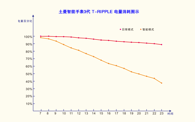 计步器好用吗_最好用的计步器_计步器真的有用吗