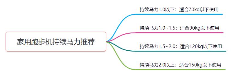 跑步机十大国产品牌_国产跑步机品牌推荐_国产跑步机品牌有哪些