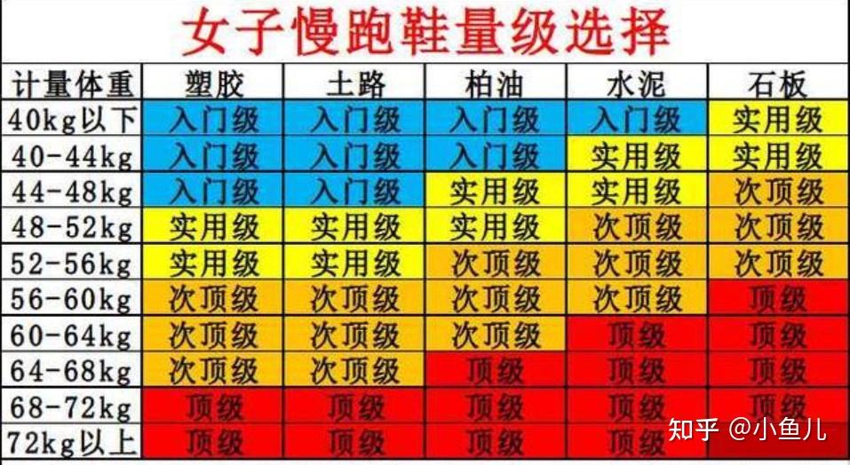 牌子跑步质量机好用吗_口碑好的跑步机_什么牌子跑步机质量好