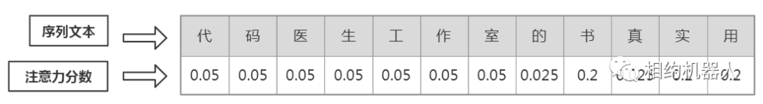 训练注意力图片怎么玩_训练注意力的机构_注意力训练系统图