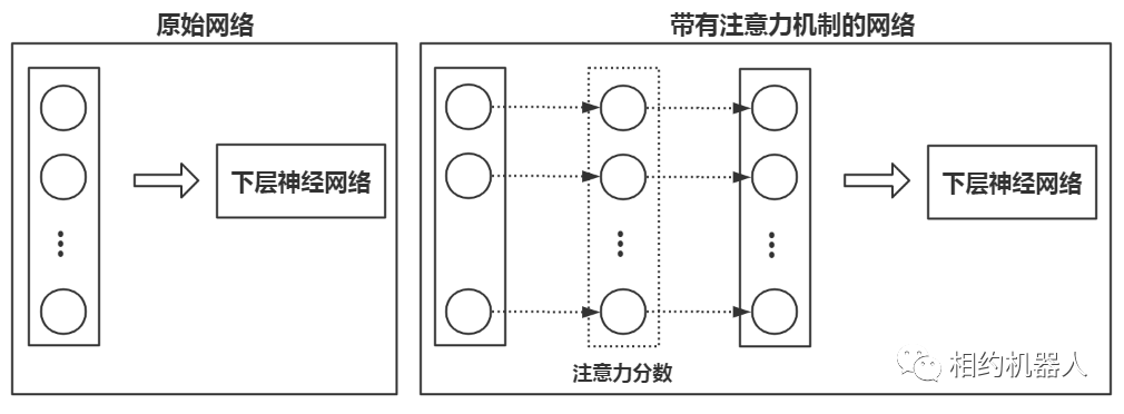 注意力训练系统图_训练注意力图片怎么玩_训练注意力的机构