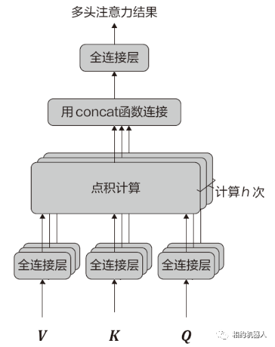 训练注意力图片怎么玩_训练注意力的机构_注意力训练系统图