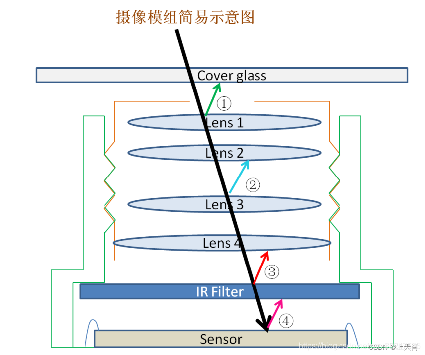 rf镜头呼吸效应_呼吸效应镜头_什么是镜头呼吸效应